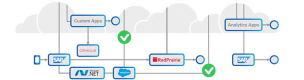 Automated Business Process Discovery (ABPD)