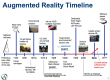 Augmented Reality (AR)