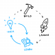 Design Sprint Training in Sri Lanka