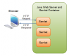 Java Servlet Training in Sri Lanka