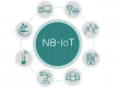 NB-IoT Training in Sri Lanka