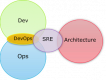 Category for Site Reliability Engineering (SRE) Training in Sri Lanka