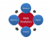 Web Analytics Training in Sri Lanka